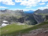 Lech da Sompunt - Piz de Puez / Puezspitz